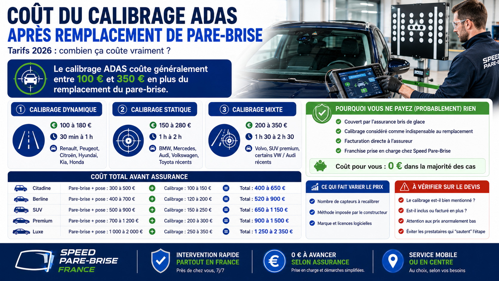 Coût du calibrage ADAS