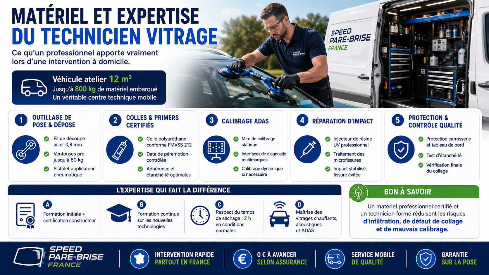 Matériel et expertise du technicien vitrage