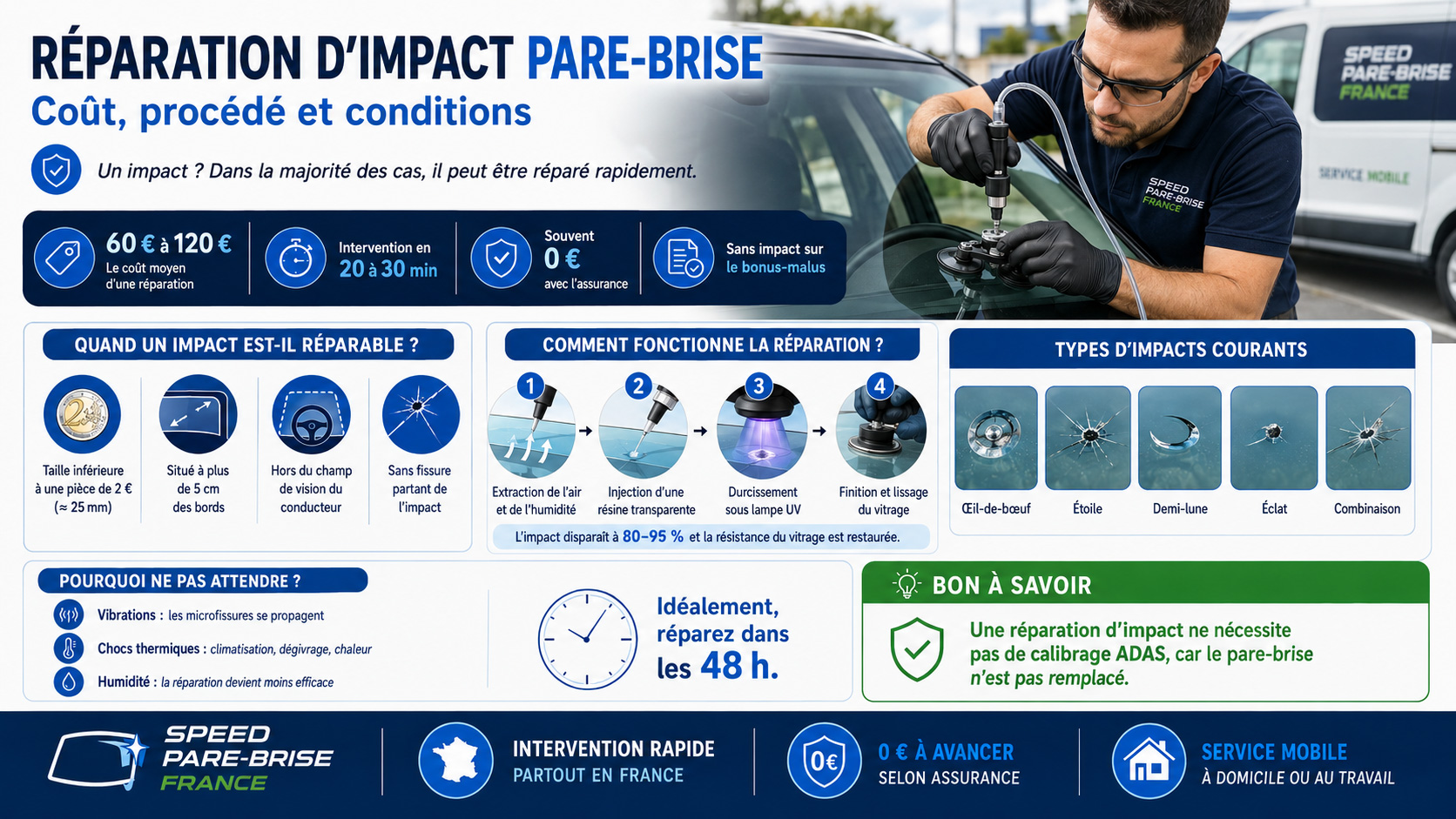 Réparation d'impact pare-brise