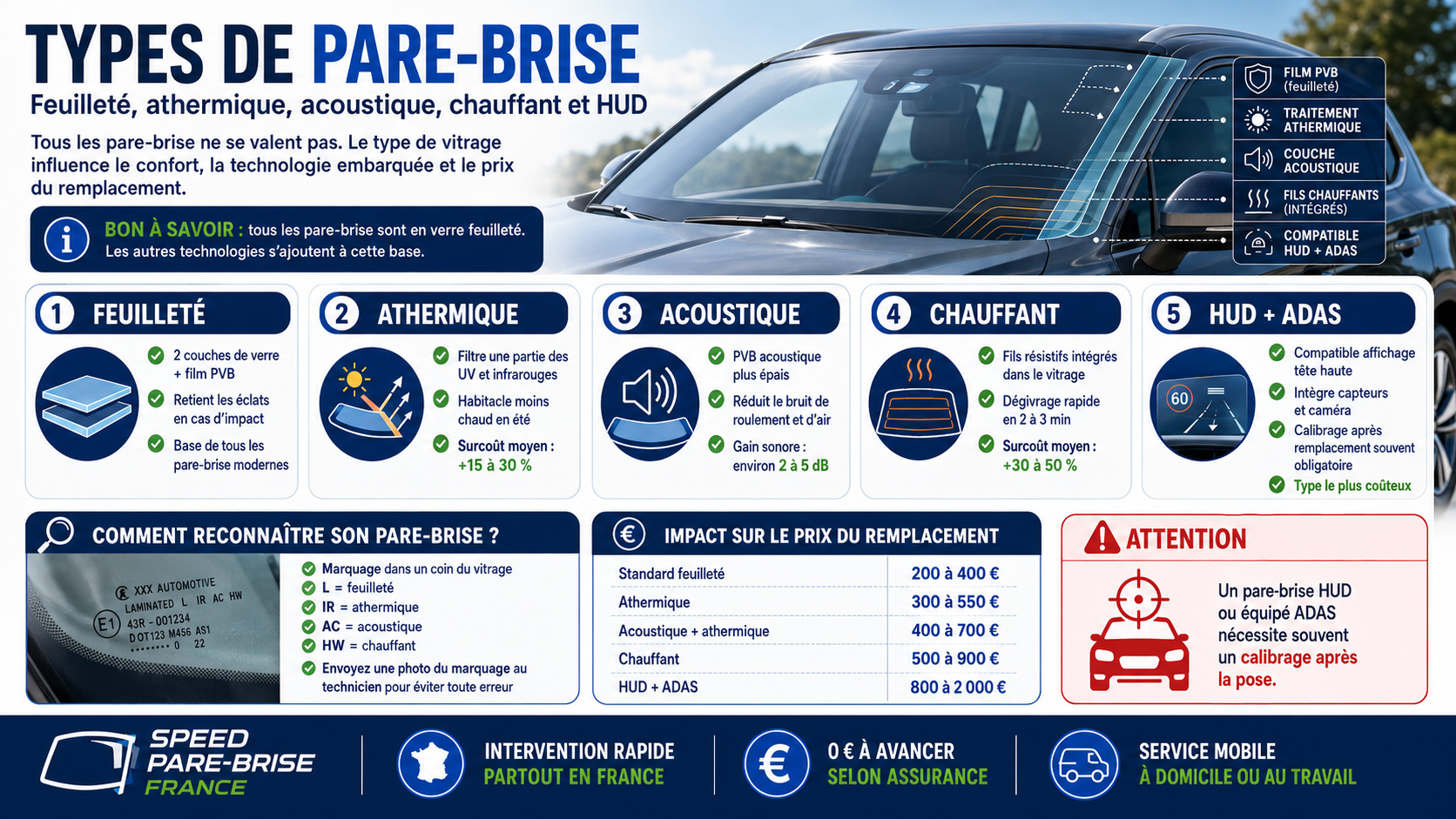 Types de pare-brise