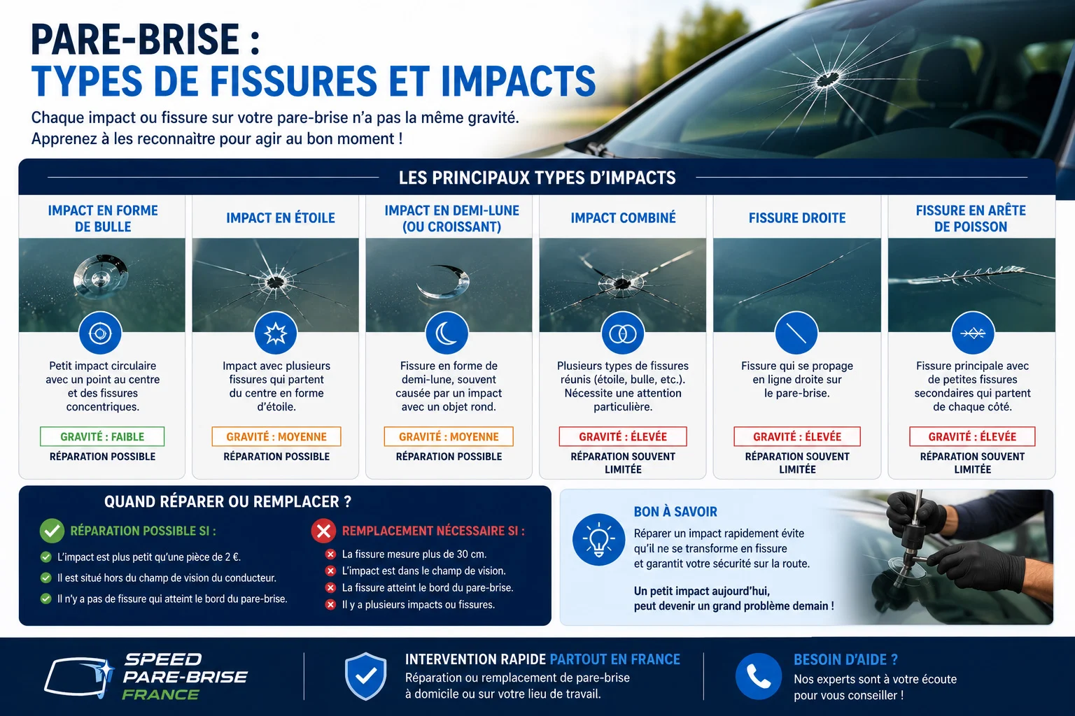 Types d’impacts et fissures sur un pare-brise